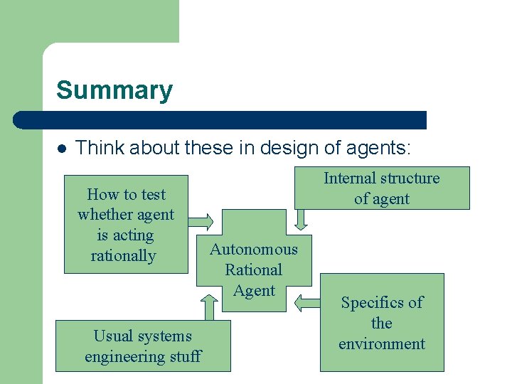 Summary l Think about these in design of agents: How to test whether agent