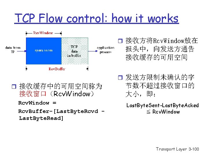 TCP Flow control: how it works r 接收方将Rcv. Window放在 报头中,向发送方通告 接收缓存的可用空间 r 发送方限制未确认的字 r TCP Flow control: how it works r 接收方将Rcv. Window放在 报头中,向发送方通告 接收缓存的可用空间 r 发送方限制未确认的字 r
