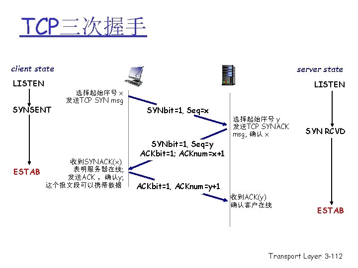 TCP三次握手 client state LISTEN SYNSENT server state 选择起始序号 x 发送TCP SYN msg 收到SYNACK(x) 表明服务器在线; TCP三次握手 client state LISTEN SYNSENT server state 选择起始序号 x 发送TCP SYN msg 收到SYNACK(x) 表明服务器在线;
