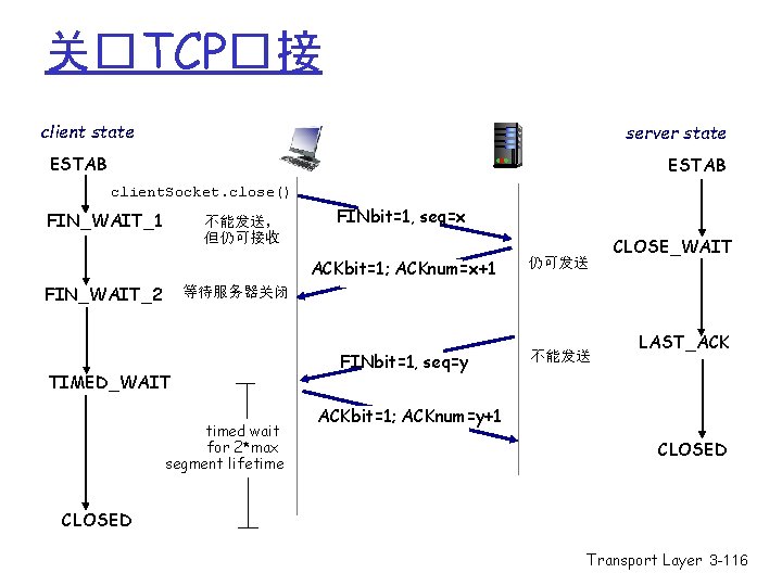 关�TCP�接 client state server state ESTAB client. Socket. close() FIN_WAIT_1 不能发送, 但仍可接收 FIN_WAIT_2 FINbit=1, 关�TCP�接 client state server state ESTAB client. Socket. close() FIN_WAIT_1 不能发送, 但仍可接收 FIN_WAIT_2 FINbit=1,