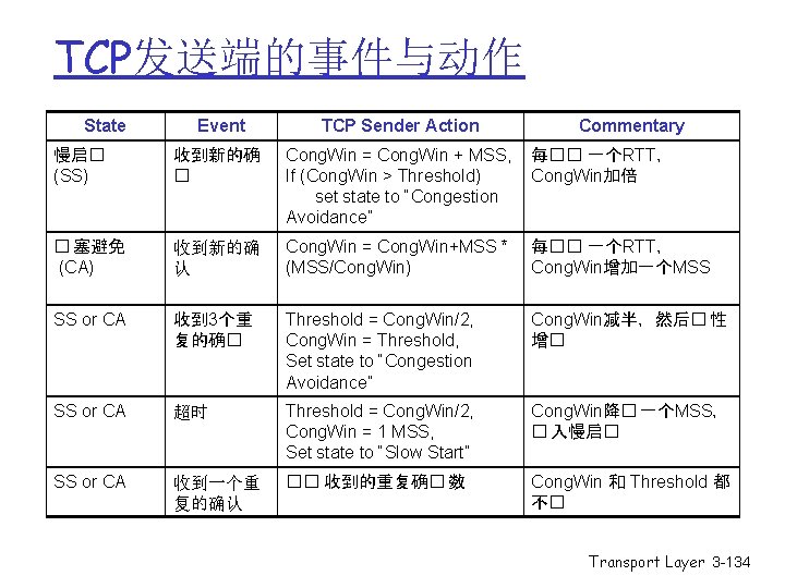 TCP发送端的事件与动作 State Event TCP Sender Action Commentary 慢启� (SS) 收到新的确 � Cong. Win = TCP发送端的事件与动作 State Event TCP Sender Action Commentary 慢启� (SS) 收到新的确 � Cong. Win =