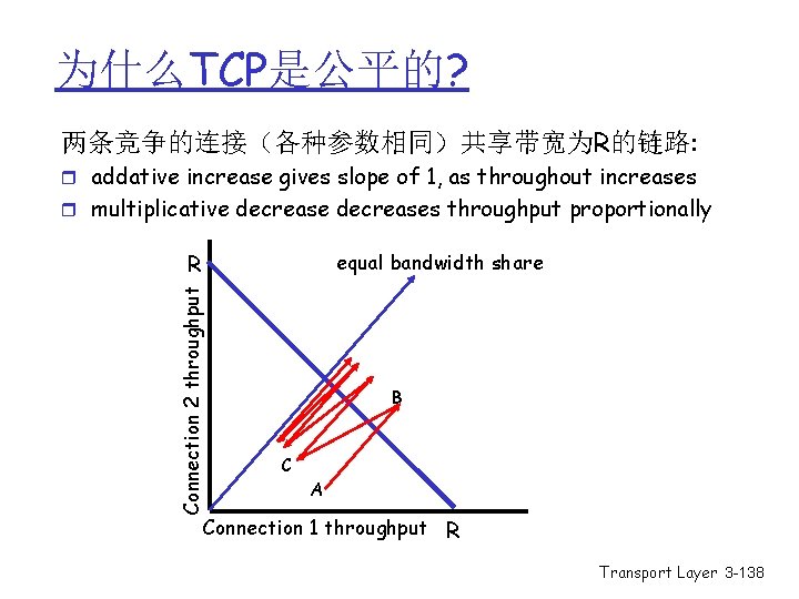 为什么TCP是公平的? 两条竞争的连接(各种参数相同)共享带宽为R的链路: r addative increase gives slope of 1, as throughout increases r multiplicative 为什么TCP是公平的? 两条竞争的连接(各种参数相同)共享带宽为R的链路: r addative increase gives slope of 1, as throughout increases r multiplicative