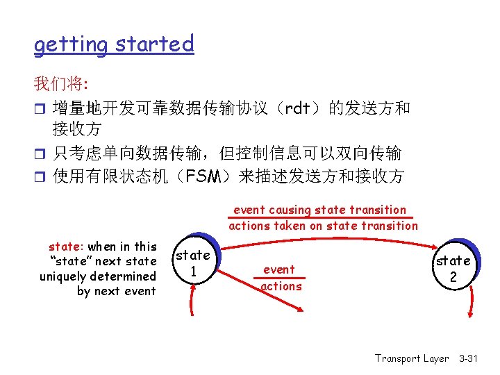 getting started 我们将: r 增量地开发可靠数据传输协议(rdt)的发送方和 接收方 r 只考虑单向数据传输,但控制信息可以双向传输 r 使用有限状态机(FSM)来描述发送方和接收方 event causing state transition getting started 我们将: r 增量地开发可靠数据传输协议(rdt)的发送方和 接收方 r 只考虑单向数据传输,但控制信息可以双向传输 r 使用有限状态机(FSM)来描述发送方和接收方 event causing state transition