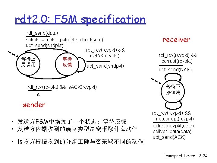 rdt 2. 0: FSM specification rdt_send(data) snkpkt = make_pkt(data, checksum) udt_send(sndpkt) rdt_rcv(rcvpkt) && is. rdt 2. 0: FSM specification rdt_send(data) snkpkt = make_pkt(data, checksum) udt_send(sndpkt) rdt_rcv(rcvpkt) && is.
