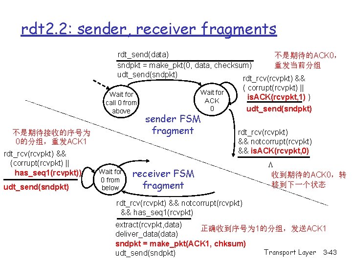 rdt 2. 2: sender, receiver fragments rdt_send(data) 不是期待的ACK 0, sndpkt = make_pkt(0, data, checksum) rdt 2. 2: sender, receiver fragments rdt_send(data) 不是期待的ACK 0, sndpkt = make_pkt(0, data, checksum)