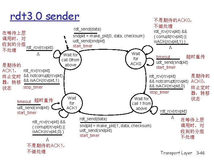 rdt 3. 0 sender 在等待上层 调用时,对 收到的分组 rdt_rcv(rcvpkt) 不处理 L 是期待的 ACK 1, 终止定时 rdt 3. 0 sender 在等待上层 调用时,对 收到的分组 rdt_rcv(rcvpkt) 不处理 L 是期待的 ACK 1, 终止定时