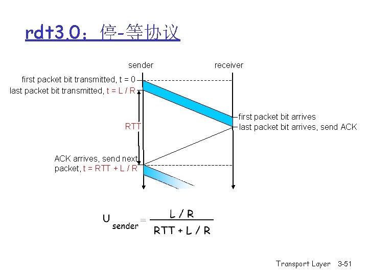 rdt 3. 0:停-等协议 sender receiver first packet bit transmitted, t = 0 last packet rdt 3. 0:停-等协议 sender receiver first packet bit transmitted, t = 0 last packet