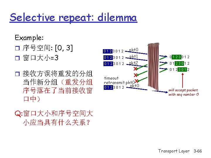 Selective repeat: dilemma Example: r 序号空间: [0, 3] r 窗口大小=3 r 接收方误将重发的分组 当作新分组（重发分组 序号落在了当前接收窗
