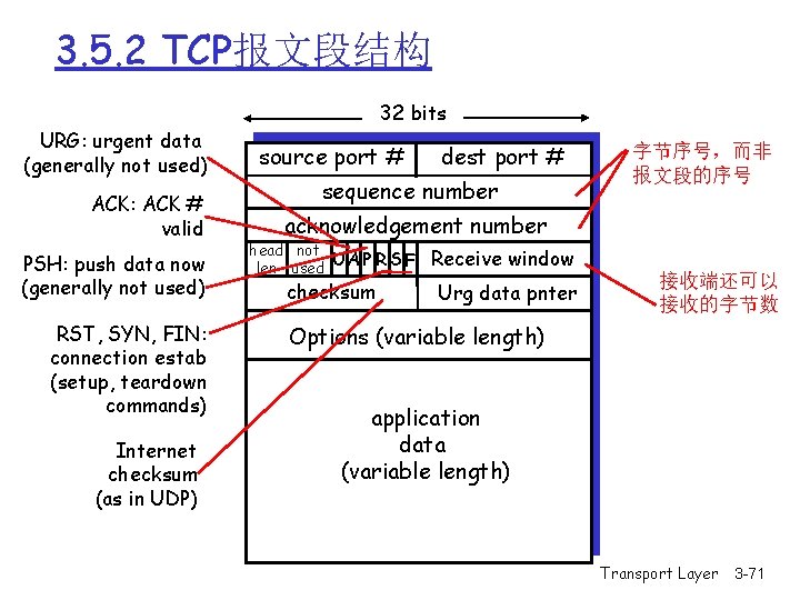 3. 5. 2 TCP报文段结构 32 bits URG: urgent data (generally not used) ACK: ACK 3. 5. 2 TCP报文段结构 32 bits URG: urgent data (generally not used) ACK: ACK