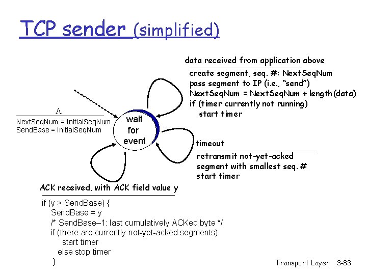 TCP sender (simplified) data received from application above L Next. Seq. Num = Initial. TCP sender (simplified) data received from application above L Next. Seq. Num = Initial.