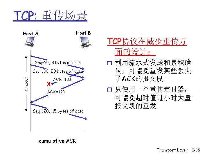 TCP: 重传场景 Host B Host A Seq=92, 8 bytes of data timeout Seq=100, 20 TCP: 重传场景 Host B Host A Seq=92, 8 bytes of data timeout Seq=100, 20