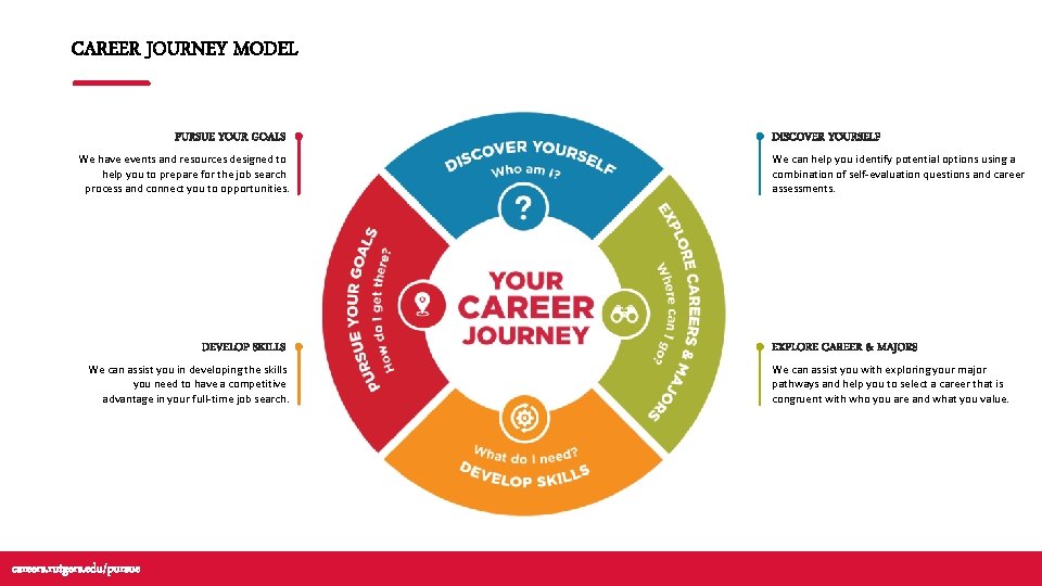 CAREER JOURNEY MODEL PURSUE YOUR GOALS We have events and resources designed to help CAREER JOURNEY MODEL PURSUE YOUR GOALS We have events and resources designed to help