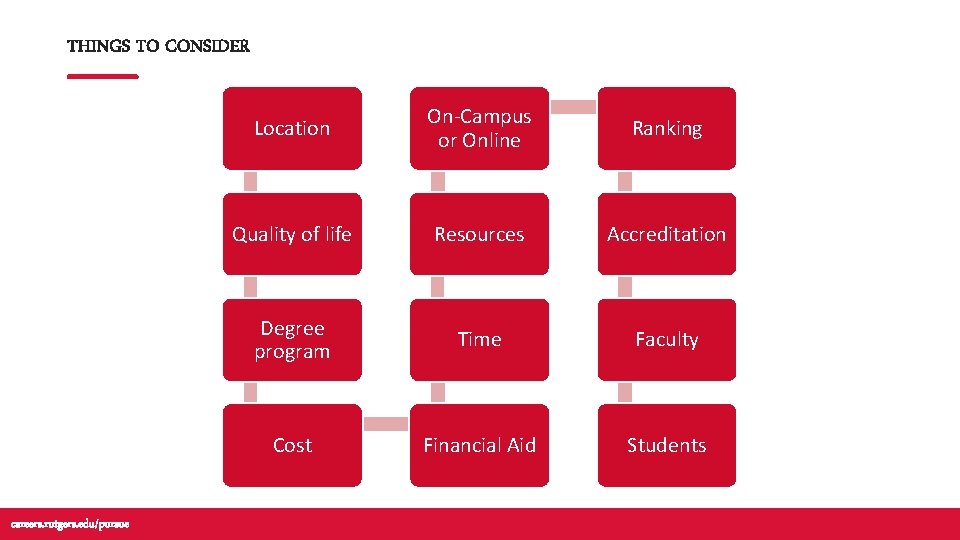 THINGS TO CONSIDER careers. rutgers. edu/pursue Location On-Campus or Online Ranking Quality of life THINGS TO CONSIDER careers. rutgers. edu/pursue Location On-Campus or Online Ranking Quality of life
