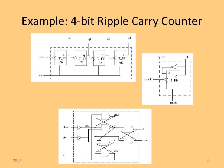 Example: 4 -bit Ripple Carry Counter 2010 DSD 22 