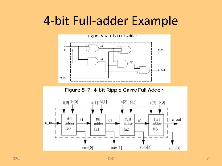 4 -bit Full-adder Example 2010 DSD 8 