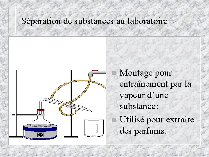 Séparation de substances au laboratoire Montage pour entraînement par la vapeur d’une substance: n