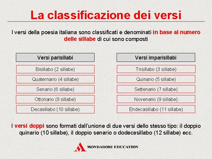 La classificazione dei versi I versi della poesia italiana sono classificati e denominati in