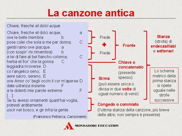 La canzone antica Chiare, fresche et dolci acque, a ove le belle membra b