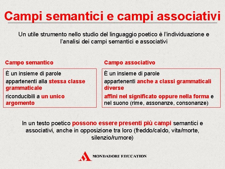 Campi semantici e campi associativi Un utile strumento nello studio del linguaggio poetico è