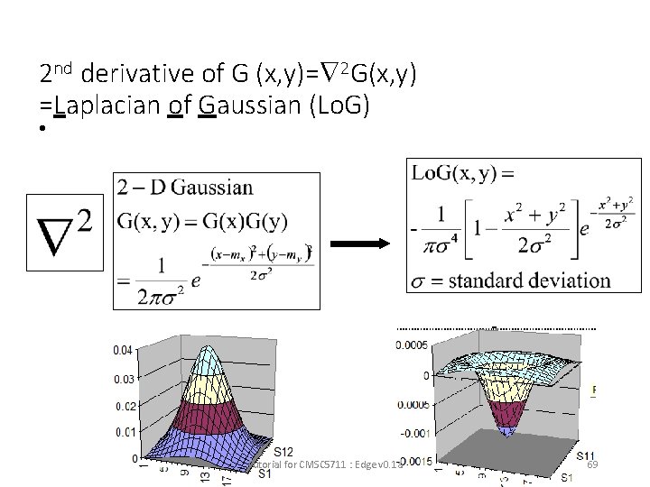 2 nd derivative of G (x, y)= 2 G(x, y) =Laplacian of Gaussian (Lo.