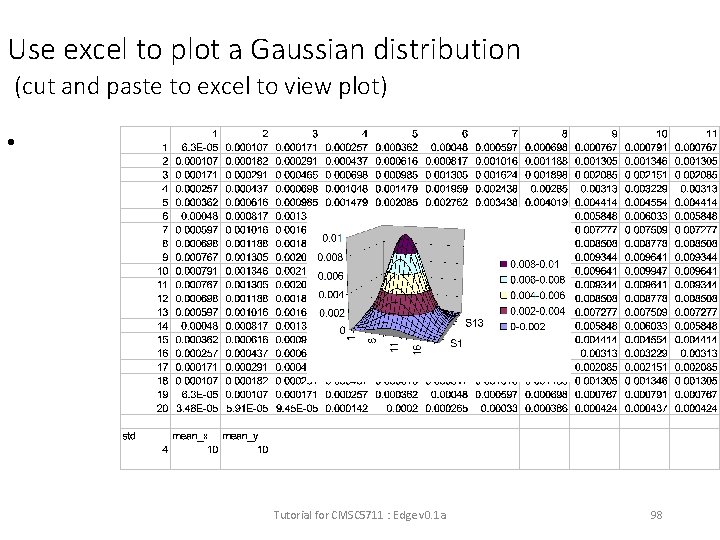 Use excel to plot a Gaussian distribution (cut and paste to excel to view