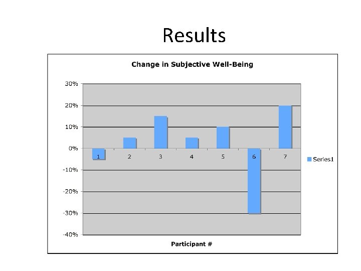 Results 