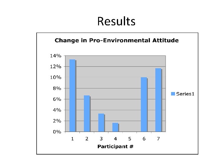 Results 