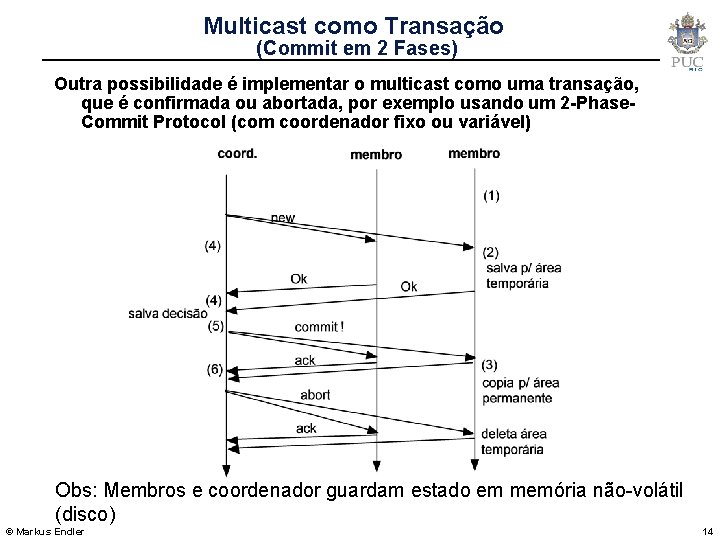 Multicast como Transação (Commit em 2 Fases) Outra possibilidade é implementar o multicast como