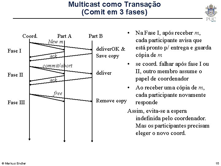Multicast como Transação (Comit em 3 fases) Coord. Fase I Part A New m