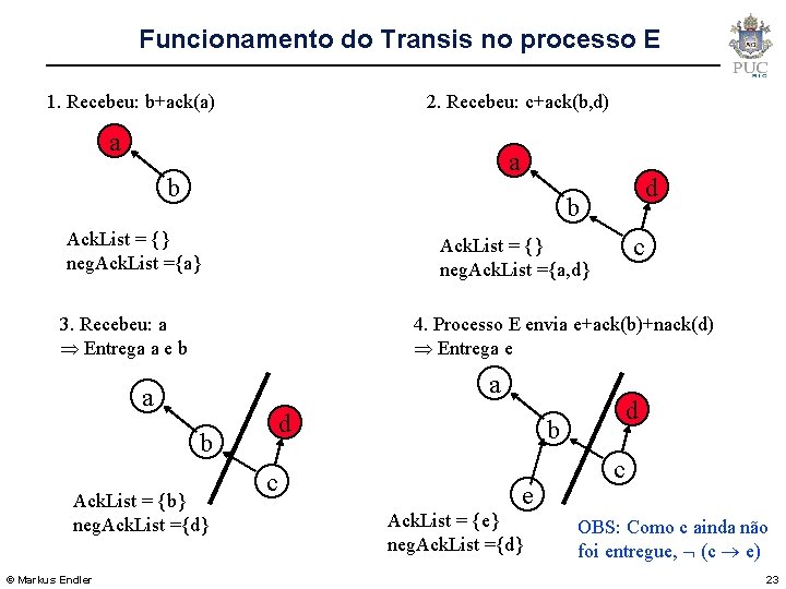 Funcionamento do Transis no processo E 1. Recebeu: b+ack(a) 2. Recebeu: c+ack(b, d) a