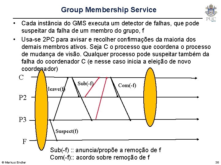 Group Membership Service • Cada instância do GMS executa um detector de falhas, que