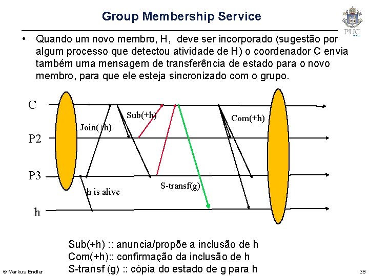 Group Membership Service • Quando um novo membro, H, deve ser incorporado (sugestão por