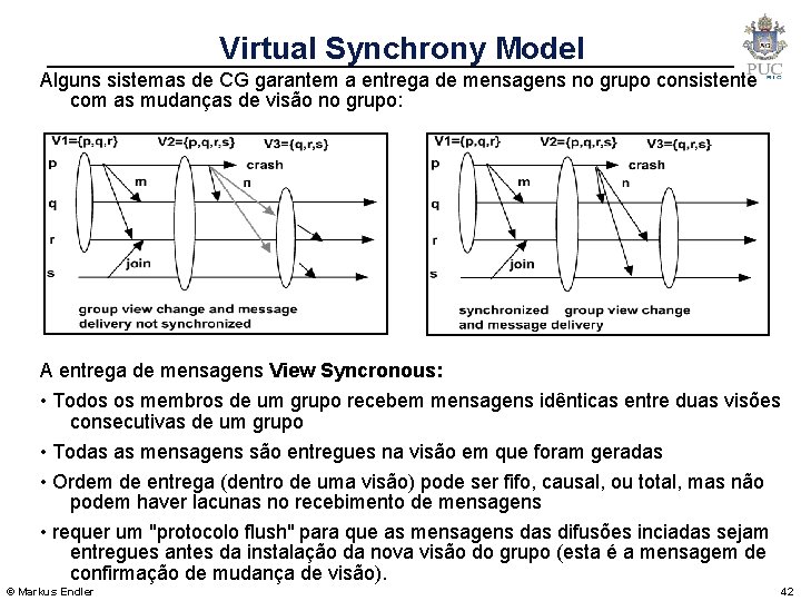 Virtual Synchrony Model Alguns sistemas de CG garantem a entrega de mensagens no grupo