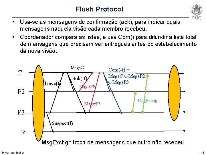 Flush Protocol • Usa-se as mensagens de confirmação (ack), para indicar quais mensagens naquela