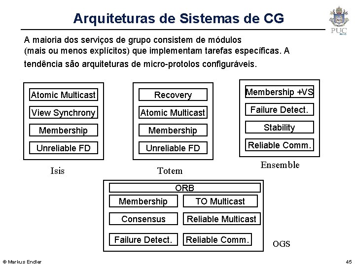 Arquiteturas de Sistemas de CG A maioria dos serviços de grupo consistem de módulos