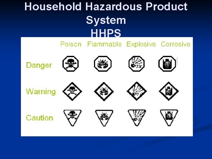 Household Hazardous Product System HHPS 