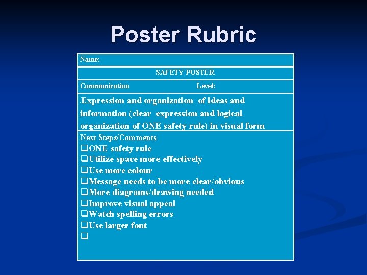 Poster Rubric Name: SAFETY POSTER Communication Level: Expression and organization of ideas and information