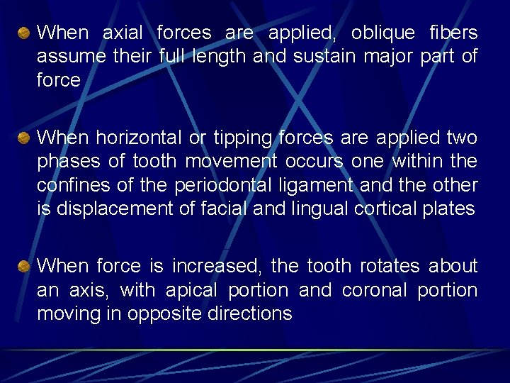 When axial forces are applied, oblique fibers assume their full length and sustain major