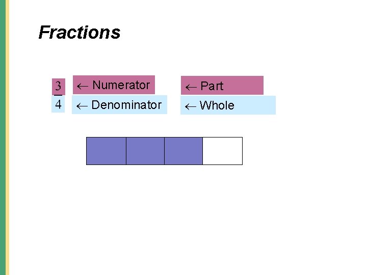 Fractions Numerator Part Denominator Whole 