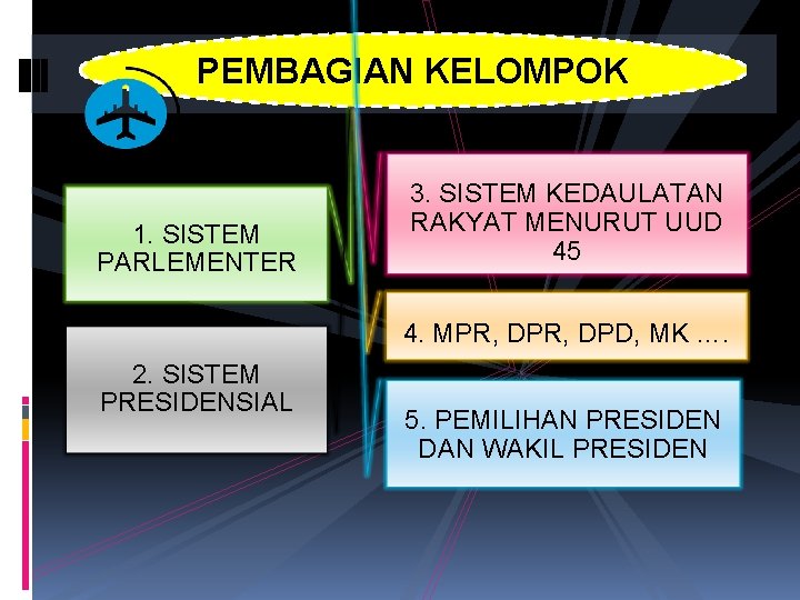 Sistem pemerintahan republik indonesia landasan hukum lembaga negara di indonesia