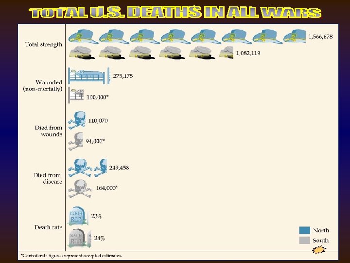 Chart: Total Deaths 