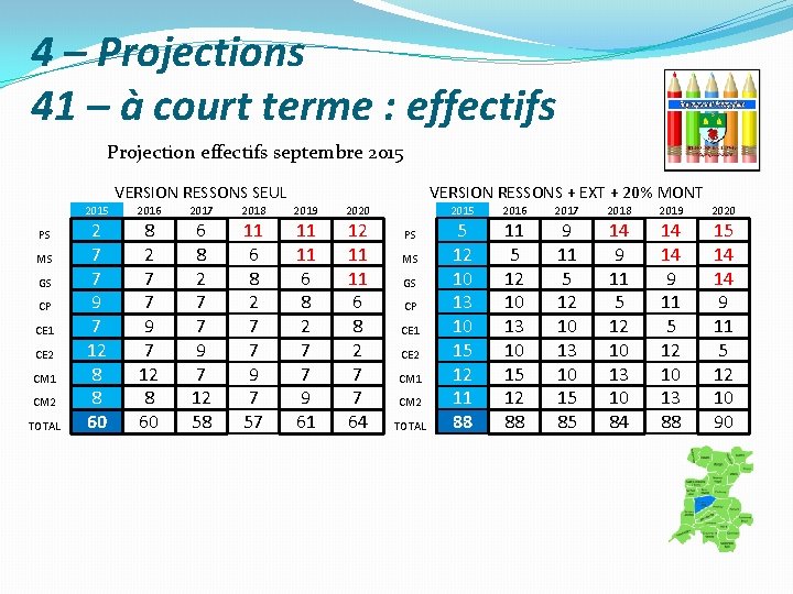 4 – Projections 41 – à court terme : effectifs Projection effectifs septembre 2015