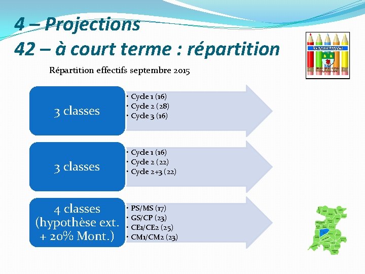 4 – Projections 42 – à court terme : répartition Répartition effectifs septembre 2015