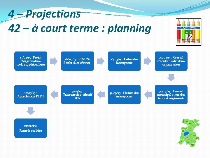 4 – Projections 42 – à court terme : planning 13/03/15 : Projet d’organisation