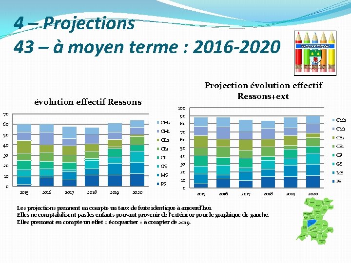 4 – Projections 43 – à moyen terme : 2016 -2020 Projection évolution effectif