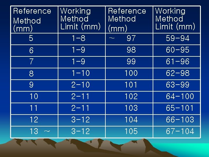 Reference Method (mm) 5 6 7 8 9 10 11 12 13 ~ Working