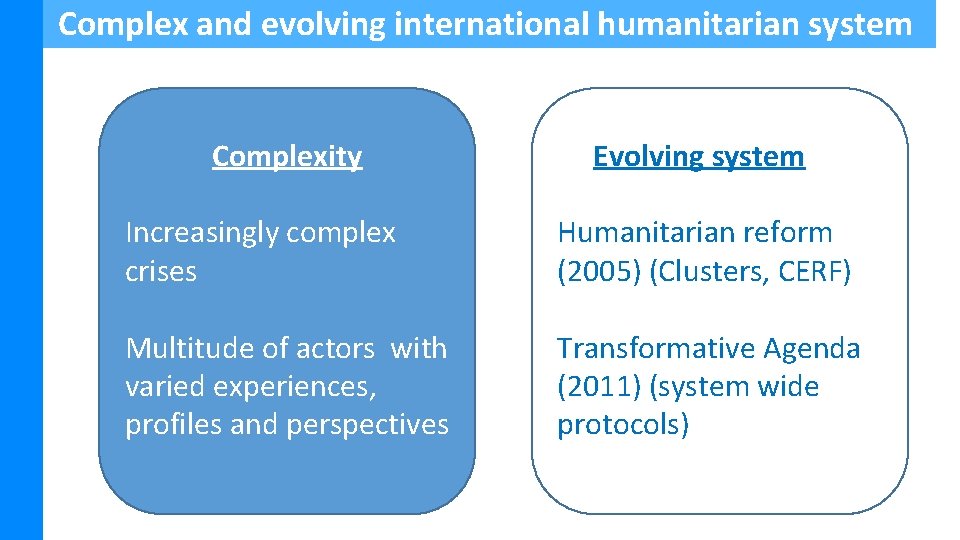 Complex and evolving international humanitarian system Complexity Evolving system Increasingly complex crises Humanitarian reform