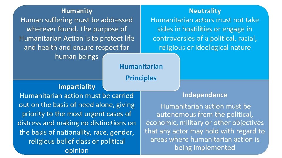 Neutrality Humanitarian actors must not take Human suffering must be addressed sides in hostilities