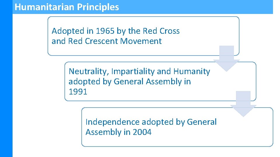 Humanitarian Principles Adopted in 1965 by the Red Cross and Red Crescent Movement Neutrality,