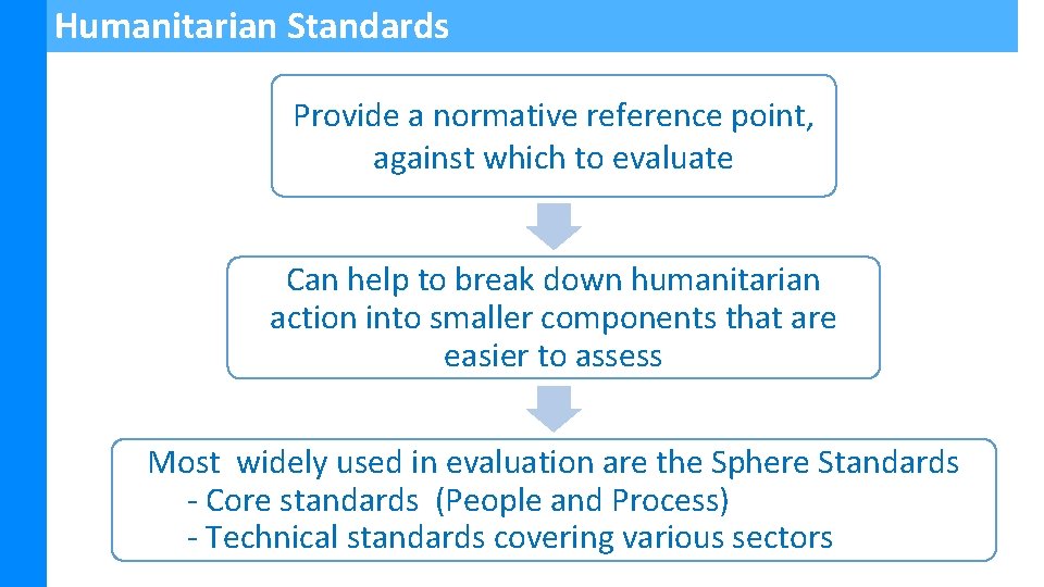 Humanitarian Standards Provide a normative reference point, against which to evaluate Can help to